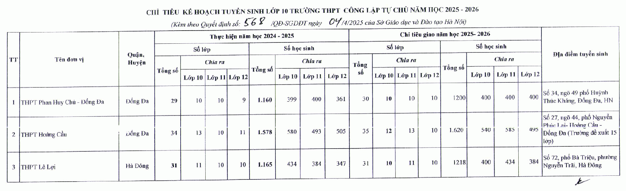 chỉ tiêu tuyển sinh