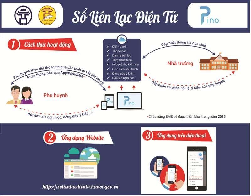 Giáo viên nhập điểm vào sổ liên lạc điện tử