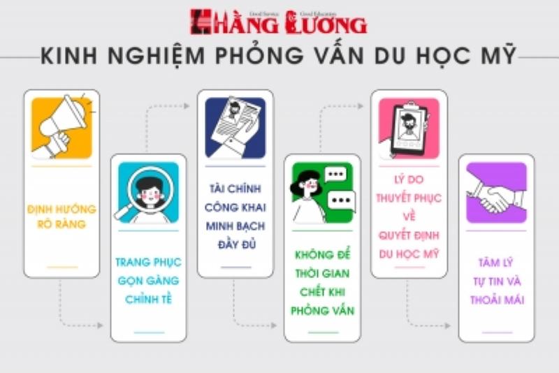 Kinh Nghiệm Phỏng Vấn Xét Học Bạ