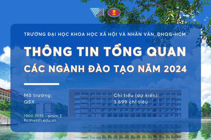 Môn học trong D14